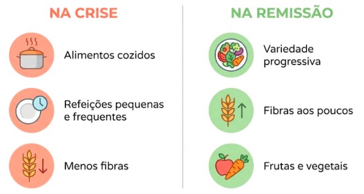 Alimentação para doença inflamatória intestinal: o guia prático da crise à remissão