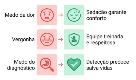 Colonoscopia sem medo: o que você precisa saber para parar de adiar