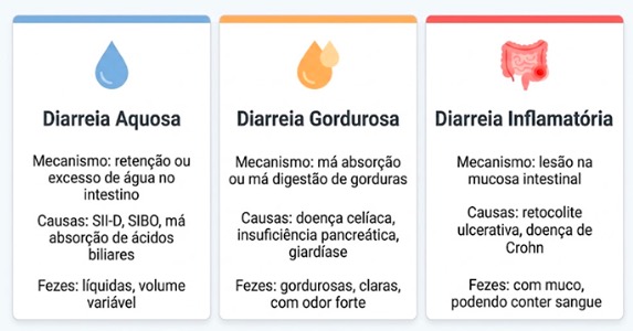 Diarreia crônica: o que pode estar por trás desse sintoma persistente