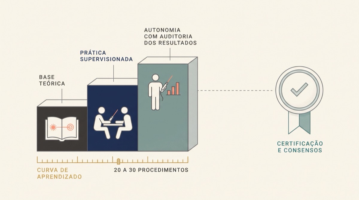 Especialista em laser na proctologia, o que separa quem opera a máquina de quem domina a técnica