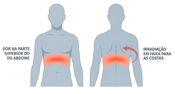 Pancreatite aguda: como reconhecer a emergência e o que acontece no tratamento