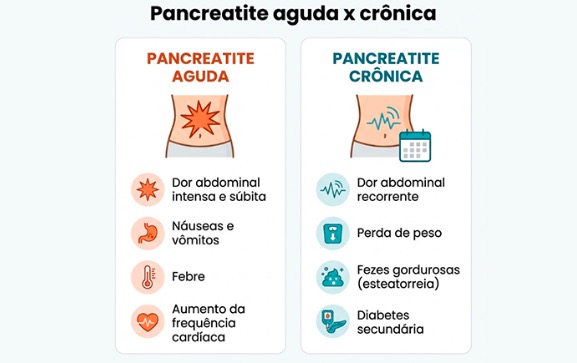 Pancreatite: entenda a inflamação no pâncreas e saiba como cuidar da sua saúde