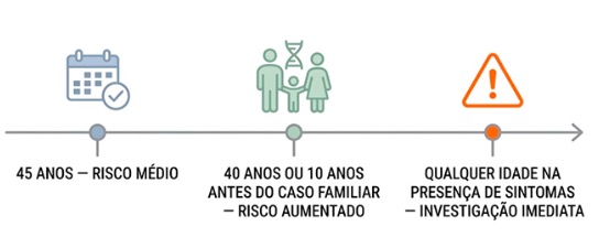 Quando fazer colonoscopia: a idade do primeiro exame e os casos que não podem esperar