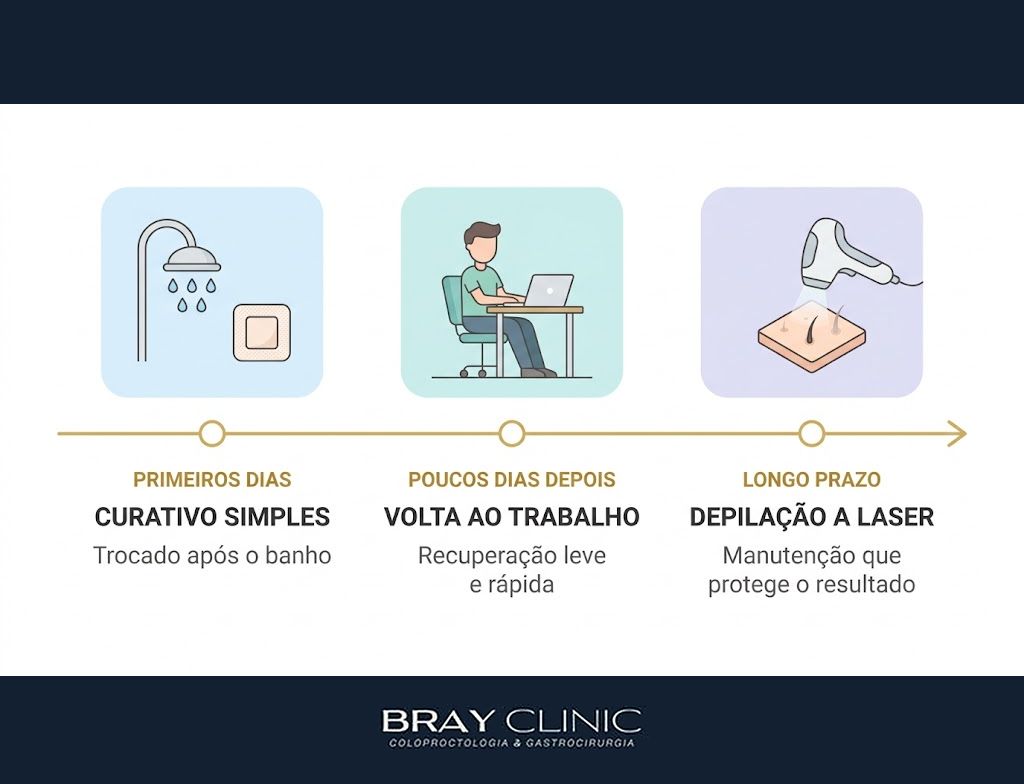 EPSiT, a cirurgia por vídeo que trata o cisto pilonidal sem grandes cortes