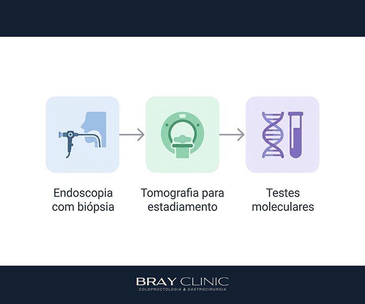 Como identificar os sinais do câncer de estômago e quando buscar ajuda