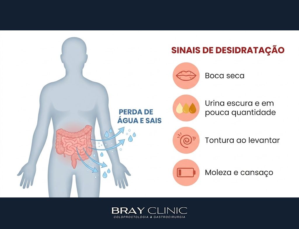 Diarreia aguda, o guia de primeiros cuidados para atravessar a crise sem sustos