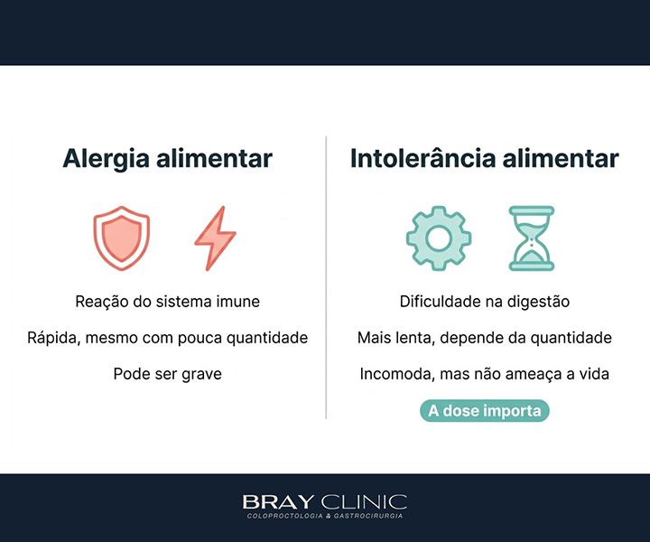 Intolerância alimentar, o guia para entender por que a comida anda fazendo mal