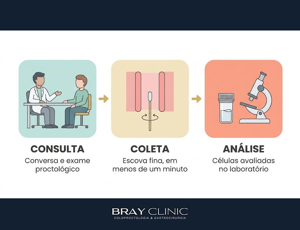 Papanicolau anal, o exame simples que pode prevenir o câncer de ânus