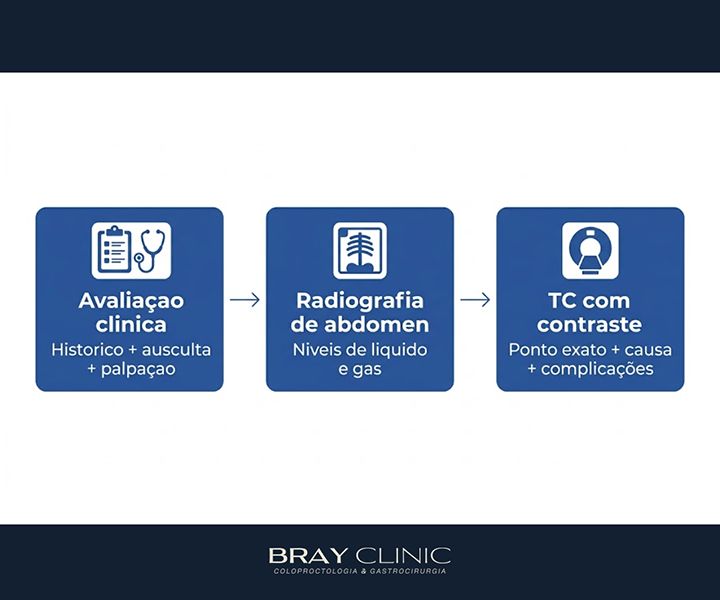 Obstrução intestinal: o que causa, quais os sintomas e como é o tratamento
