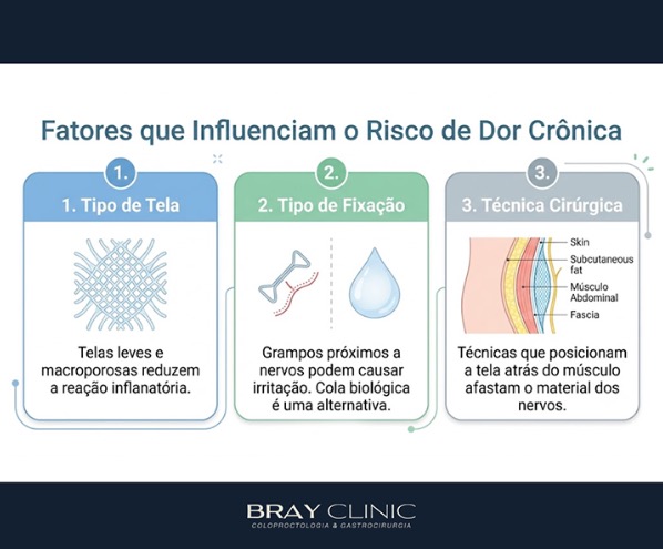 Dor após cirurgia de hérnia inguinal: quando ela se torna crônica e o que fazer?