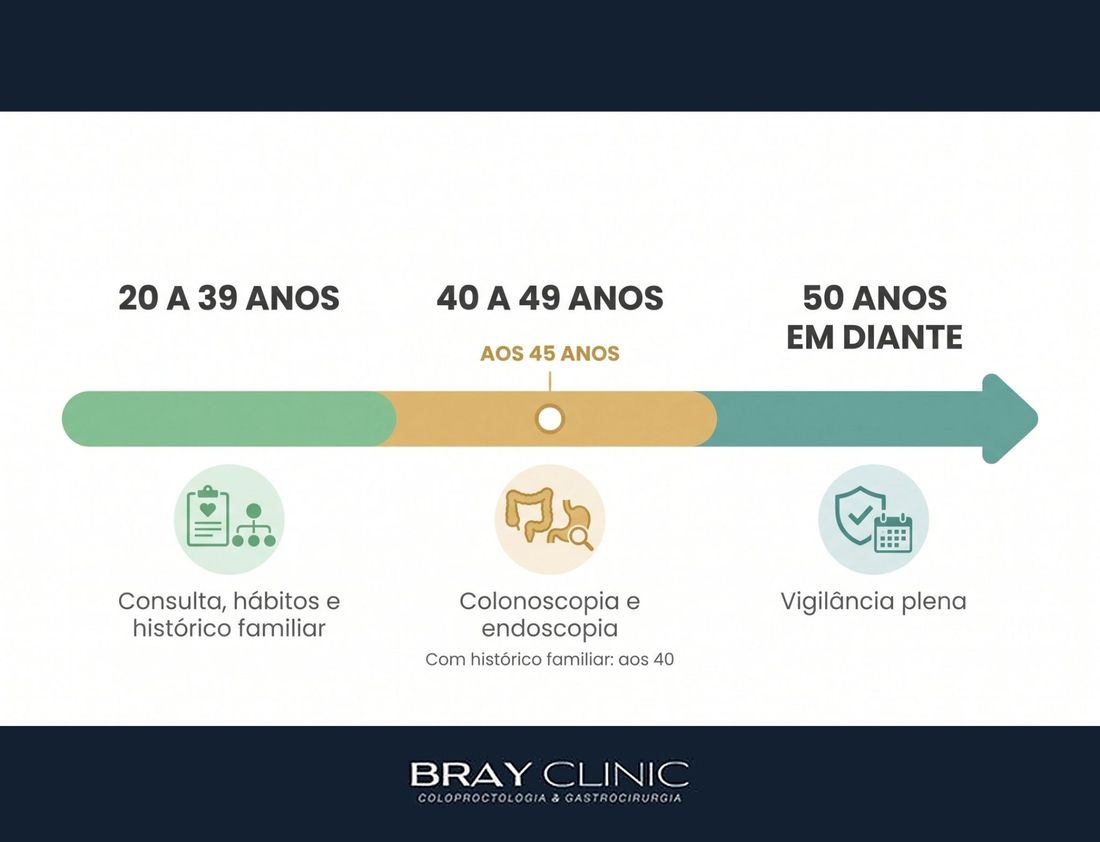 Check-up digestivo: o mapa da prevenção para cada década da vida