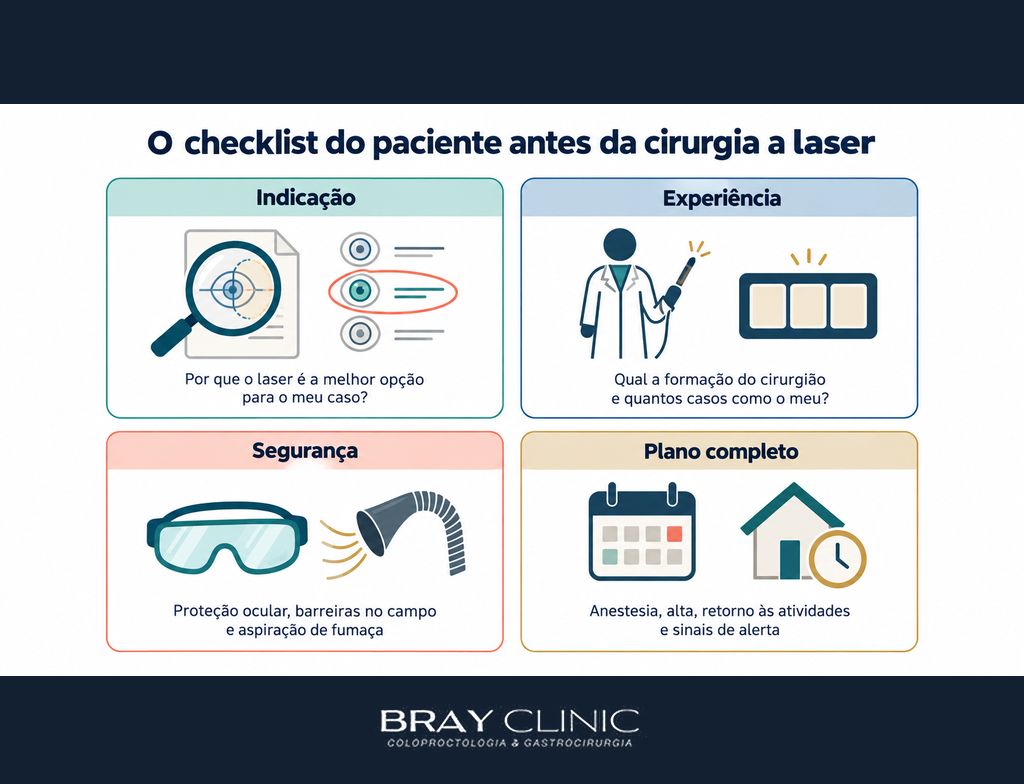 Antes da cirurgia a laser, o checklist de perguntas que todo paciente deveria levar à consulta
