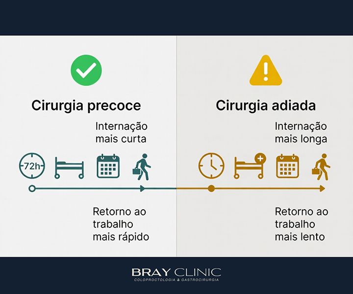 Colecistite aguda: entenda a inflamação da vesícula e saiba quando buscar ajuda