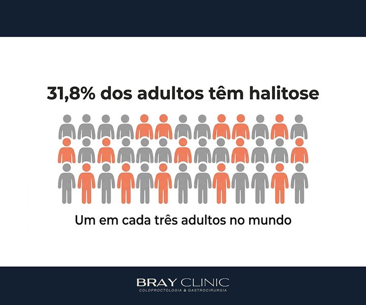 O que causa o hálito ruim e quando ele indica um problema digestivo