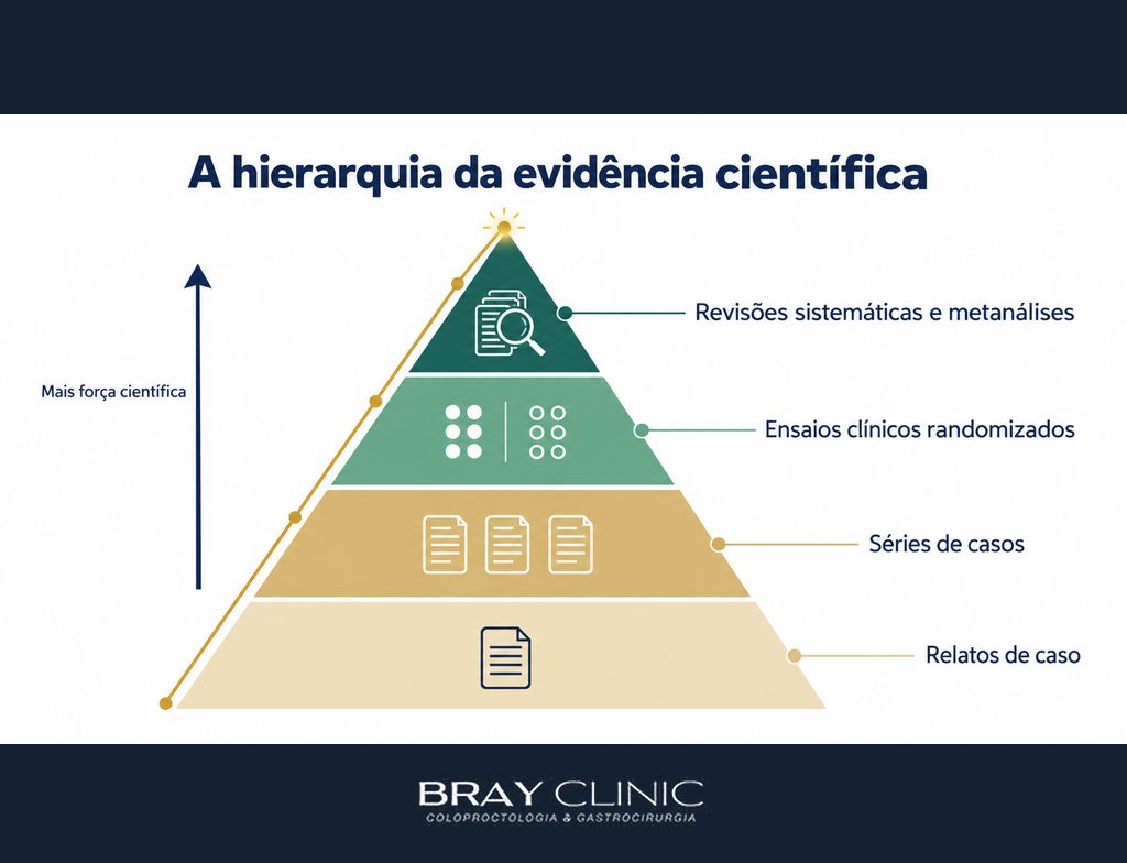 O laser na proctologia passado a limpo, os números que a ciência já confirmou