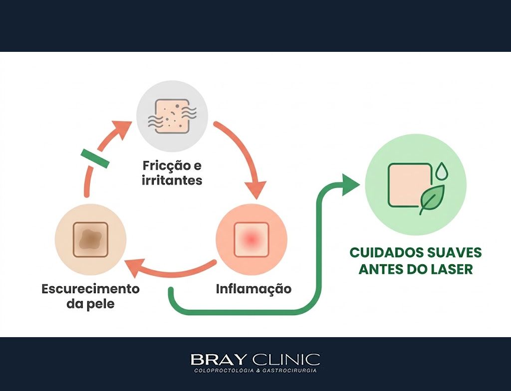 Estética íntima e a pele perianal, o que o laser resolve e o que precisa vir antes