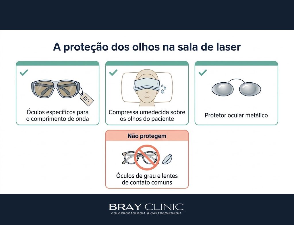 Cirurgia a laser é segura? O que acontece nos bastidores para a resposta ser sim