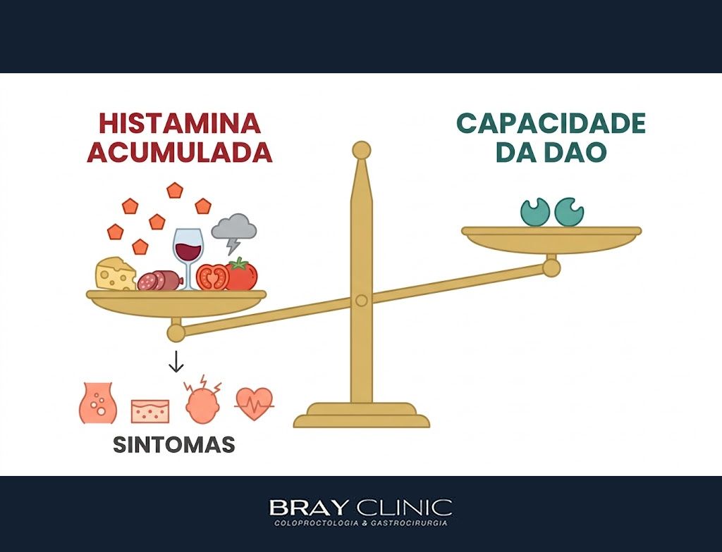 Intolerância à histamina, quando alimentos saudáveis parecem fazer mal